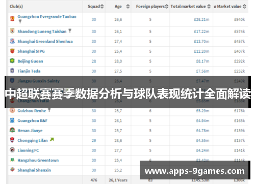 中超联赛赛季数据分析与球队表现统计全面解读