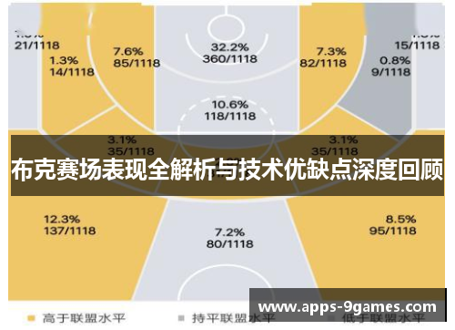 布克赛场表现全解析与技术优缺点深度回顾