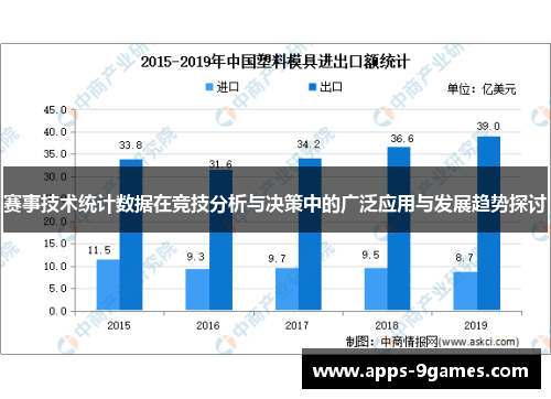 赛事技术统计数据在竞技分析与决策中的广泛应用与发展趋势探讨