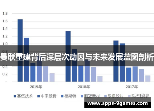 曼联重建背后深层次动因与未来发展蓝图剖析