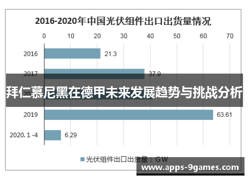 拜仁慕尼黑在德甲未来发展趋势与挑战分析