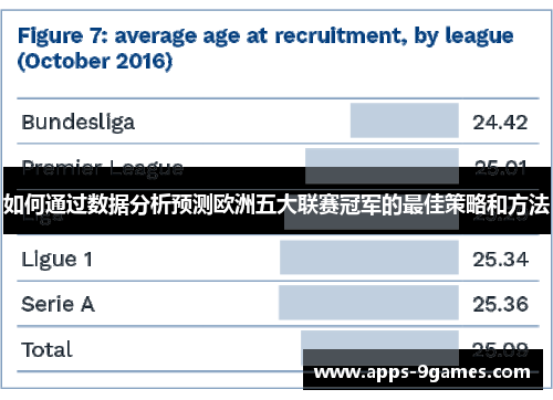 如何通过数据分析预测欧洲五大联赛冠军的最佳策略和方法