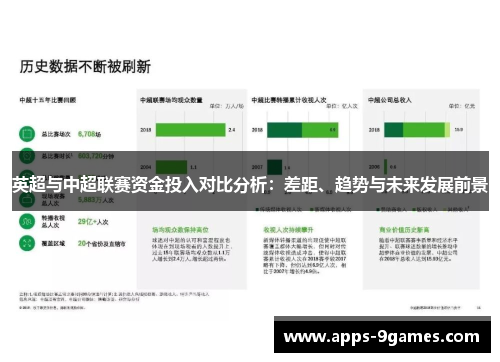 英超与中超联赛资金投入对比分析：差距、趋势与未来发展前景