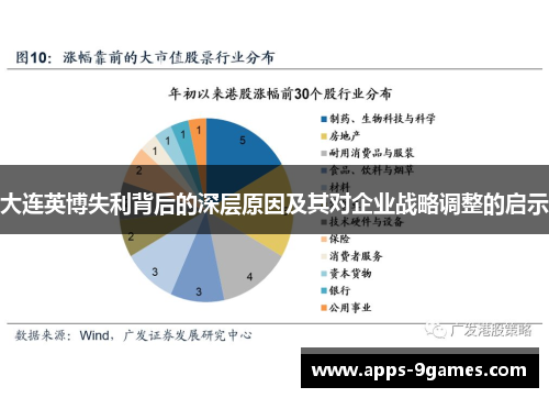 大连英博失利背后的深层原因及其对企业战略调整的启示