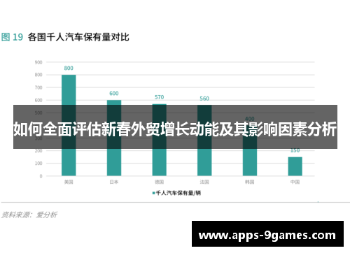 如何全面评估新春外贸增长动能及其影响因素分析