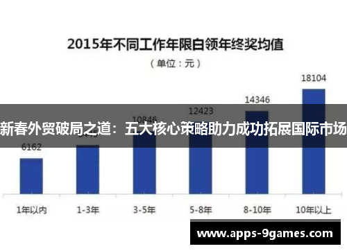 新春外贸破局之道：五大核心策略助力成功拓展国际市场