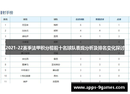 2021-22赛季法甲积分榜前十名球队表现分析及排名变化探讨