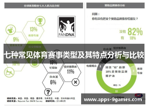 七种常见体育赛事类型及其特点分析与比较
