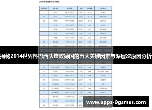揭秘2014世界杯巴西队惨败德国的五大关键因素与深层次原因分析