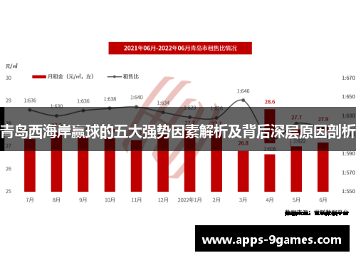 青岛西海岸赢球的五大强势因素解析及背后深层原因剖析
