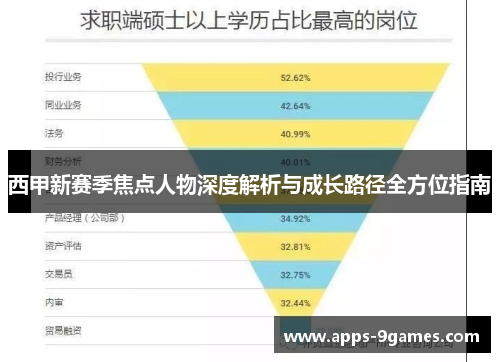 西甲新赛季焦点人物深度解析与成长路径全方位指南