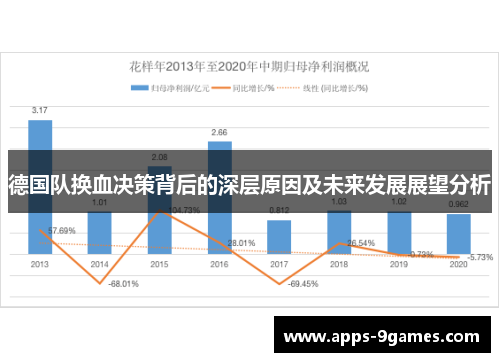 德国队换血决策背后的深层原因及未来发展展望分析