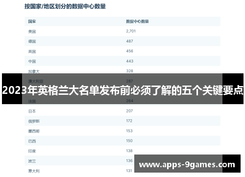 2023年英格兰大名单发布前必须了解的五个关键要点