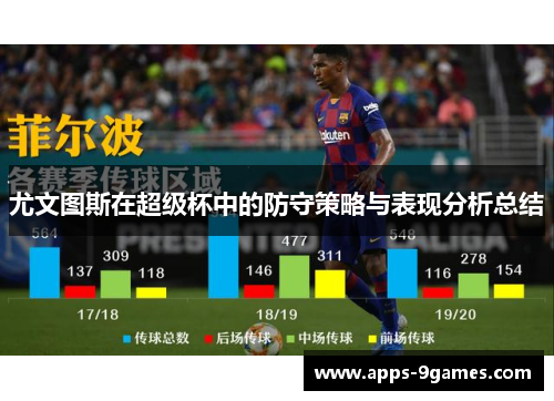 尤文图斯在超级杯中的防守策略与表现分析总结