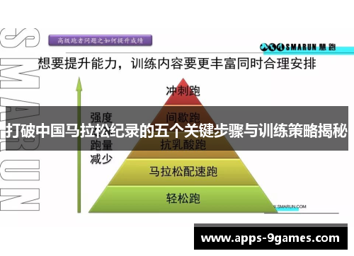 打破中国马拉松纪录的五个关键步骤与训练策略揭秘