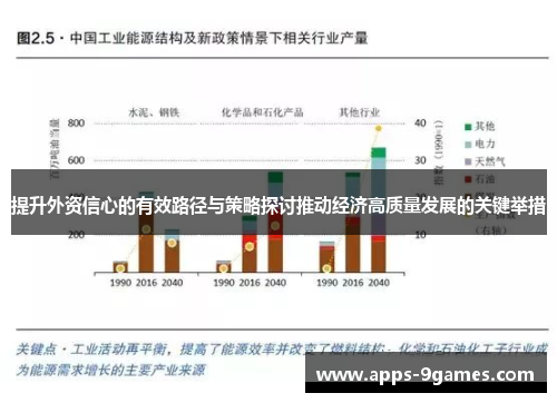 提升外资信心的有效路径与策略探讨推动经济高质量发展的关键举措