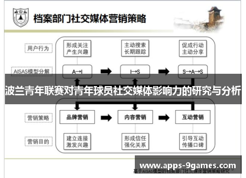 波兰青年联赛对青年球员社交媒体影响力的研究与分析