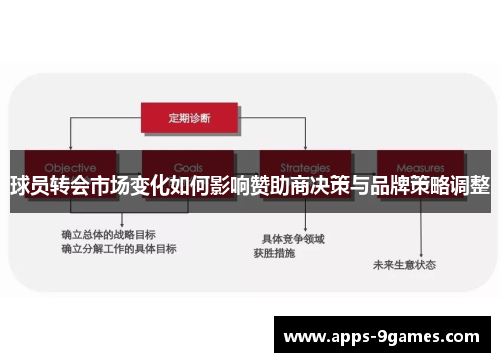 球员转会市场变化如何影响赞助商决策与品牌策略调整