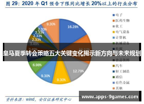 皇马夏季转会策略五大关键变化揭示新方向与未来规划